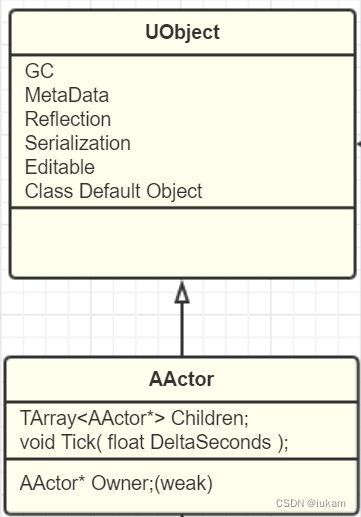 <span style='color:red;'>UE</span>5 <span style='color:red;'>C</span>++（八）— <span style='color:red;'>创建</span><span style='color:red;'>Actor</span>、添加组件