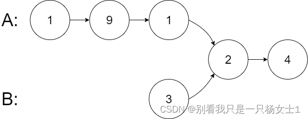 示例2