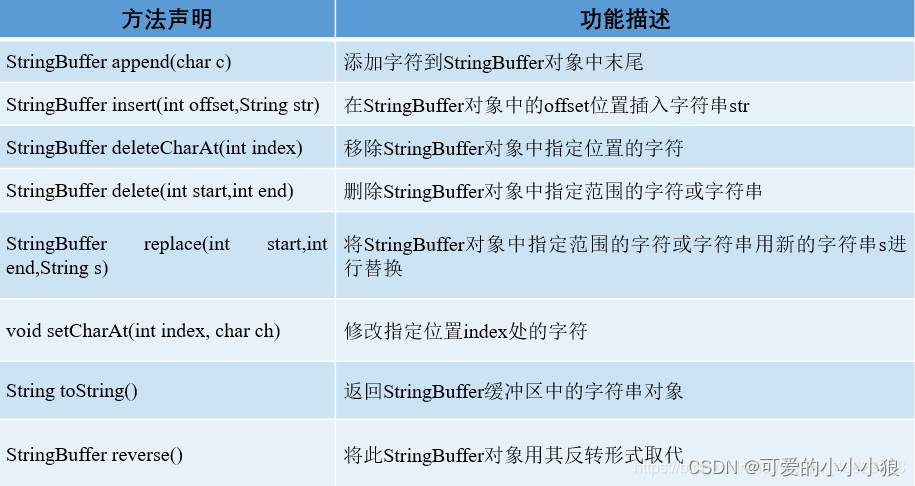 java中的string和stringbuff和stringBuilter