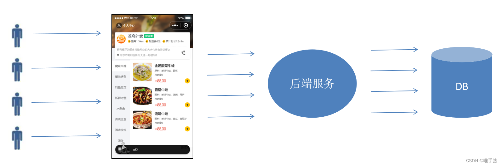 基于Redis的对象数据缓存思想与实现-Spring Cache框架