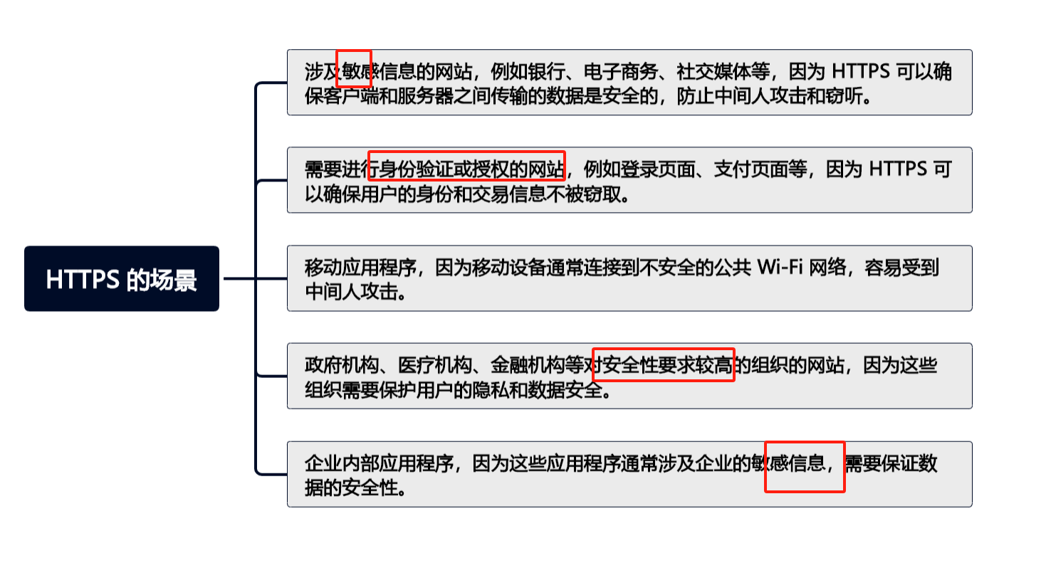 深入理解 HTTP 和 HTTPS：提升你的网站安全性(下)