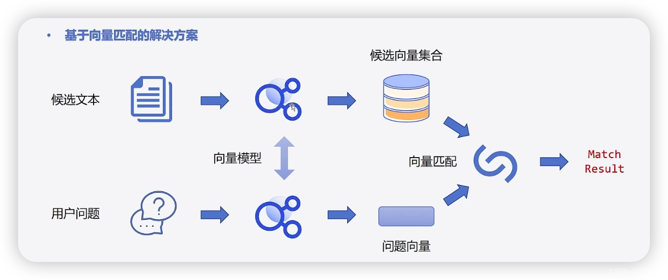 <span style='color:red;'>4</span>.2 <span style='color:red;'>文本</span><span style='color:red;'>相似</span><span style='color:red;'>度</span>（三）