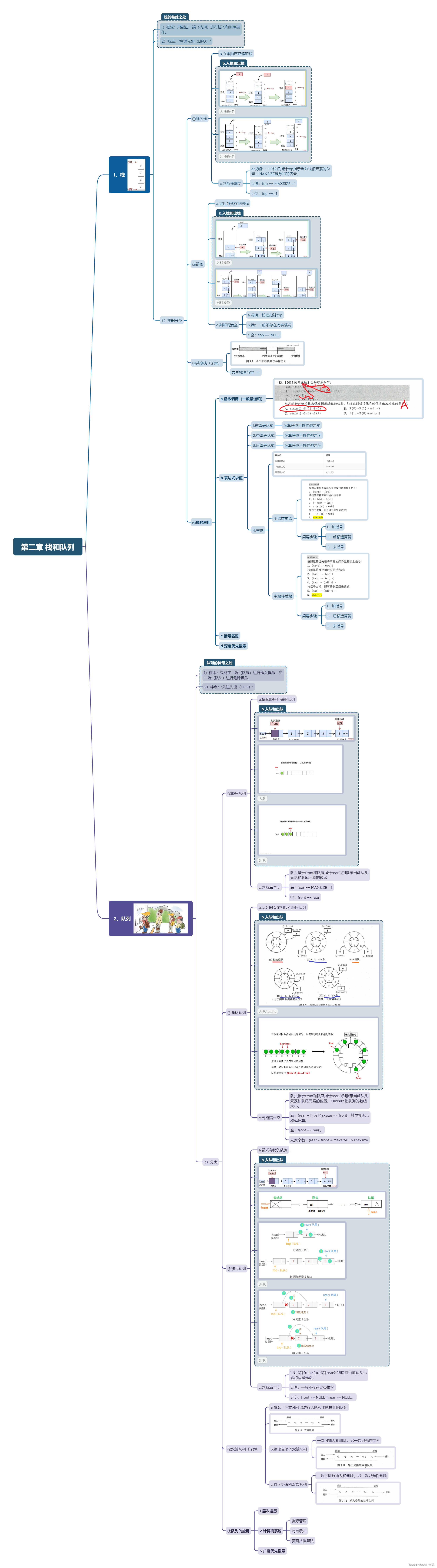 数据结构<span style='color:red;'>第</span>2<span style='color:red;'>章</span> <span style='color:red;'>栈</span><span style='color:red;'>和</span><span style='color:red;'>队列</span>