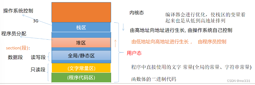 c++与c