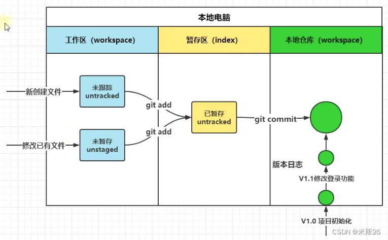 请添加图片描述