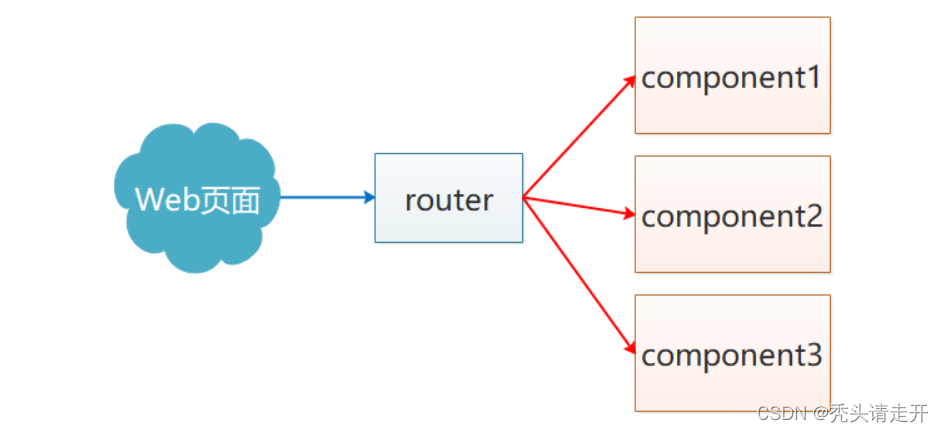 React-Hoc<span style='color:red;'>高</span><span style='color:red;'>阶</span>组件与css-in-<span style='color:red;'>js</span>技术