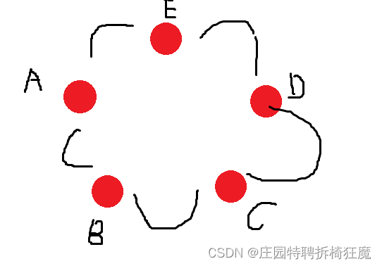 Leetcode 213 <span style='color:red;'>打家劫舍</span> <span style='color:red;'>II</span>