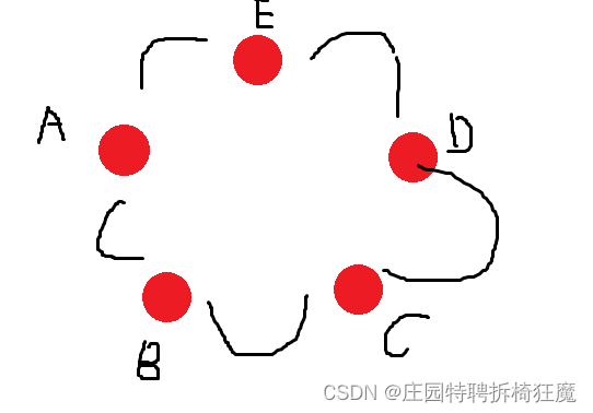 Leetcode <span style='color:red;'>213</span> 打家劫舍 II