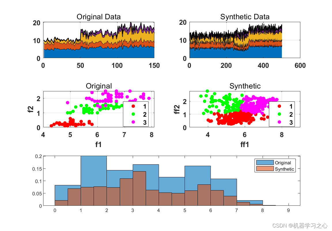 <span style='color:red;'>数据</span>生成 | <span style='color:red;'>Matlab</span>实现<span style='color:red;'>基于</span>SNN<span style='color:red;'>浅</span><span style='color:red;'>层</span><span style='color:red;'>神经</span><span style='color:red;'>网络</span><span style='color:red;'>的</span><span style='color:red;'>数据</span>生成