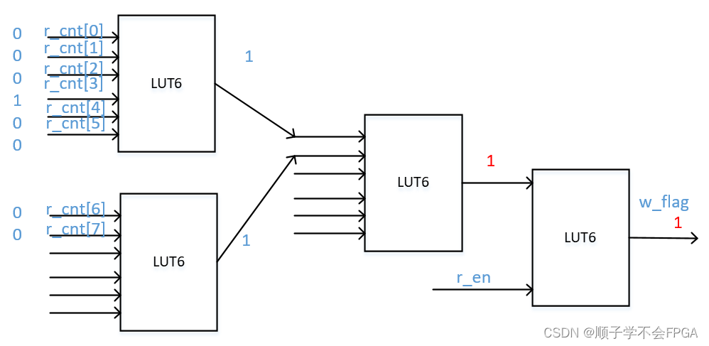 <span style='color:red;'>FPGA</span><span style='color:red;'>学习</span>_时序<span style='color:red;'>分析</span>