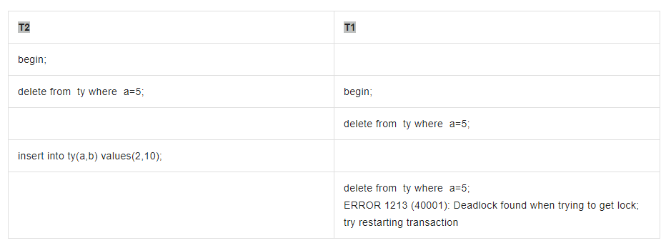 Mysql 死锁案例4-delete 相邻记录导致死锁