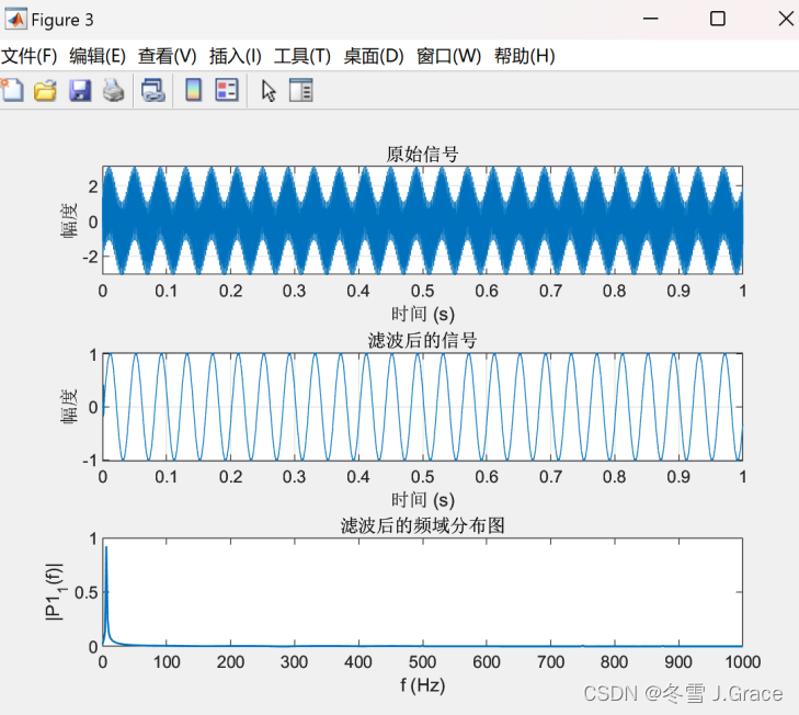 数字信号处理实验四（FIR数字滤波器设计）