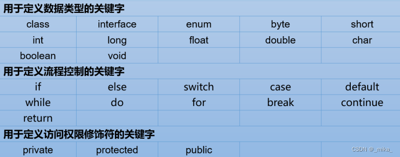 【Java】Static关键字与类的实例化