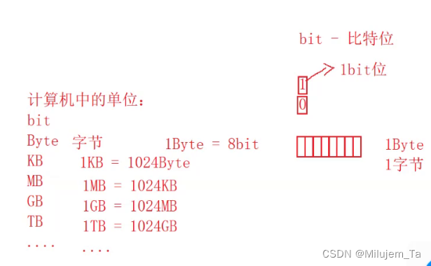 指针(1)