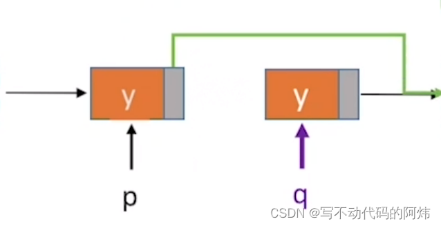 单链表的插入和删除