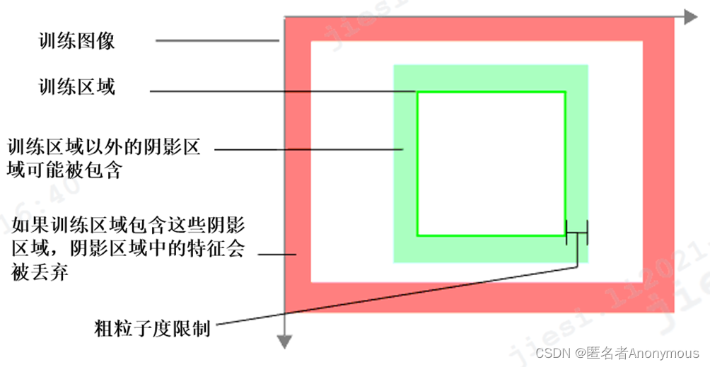 VisionPro---PatMaxTool<span style='color:red;'>工具</span><span style='color:red;'>使用</span>