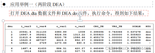 STATA DEA代码说明及样本数据