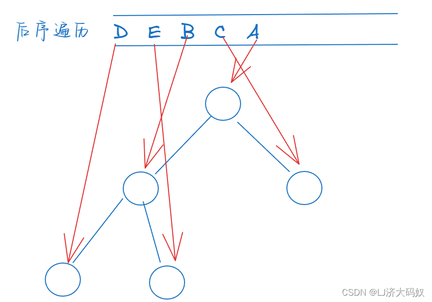 完全二叉树的层序遍历c++