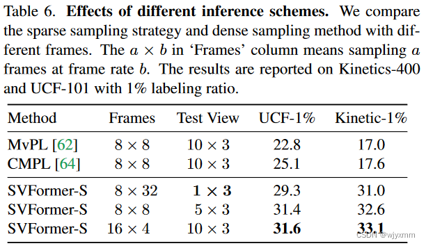 Table_6