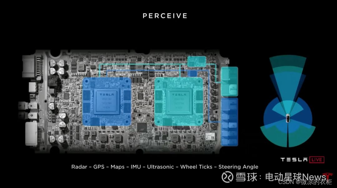 特斯拉FSD的硬件演进与模型压缩技术解析