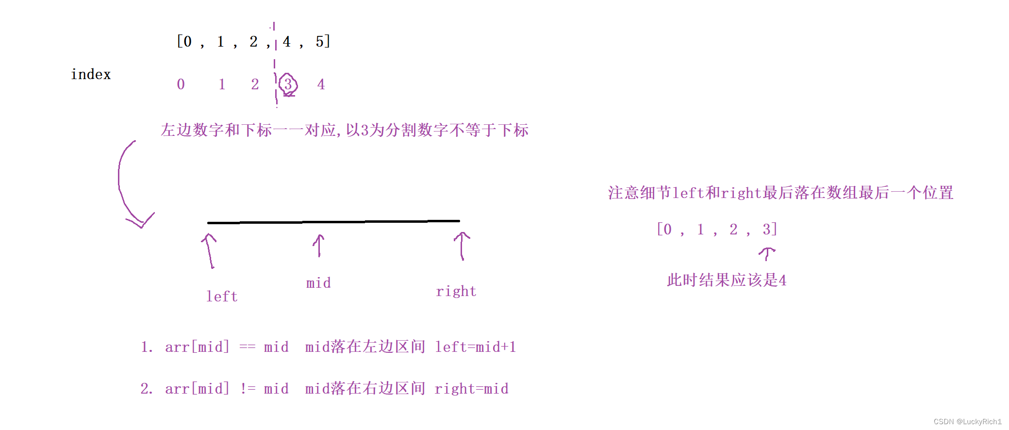 【基础算法总结】二分查找二