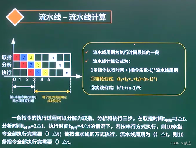 [中级]软考_软件设计_计算机组成与体系结构_06_ 流水线技术