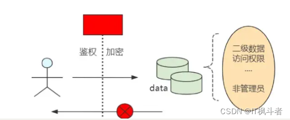 外链图片转存失败,源站可能有防盗链机制,建议将图片保存下来直接上传