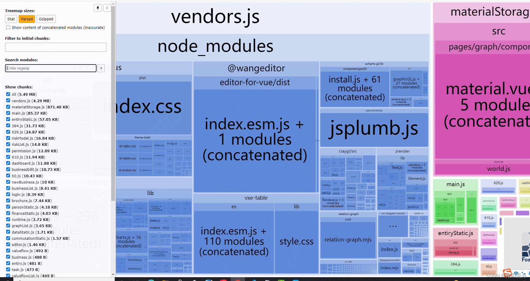 webpack打包可视化分析工具:webpack-bundle-analyzer