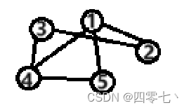 数据结构-邻接矩阵