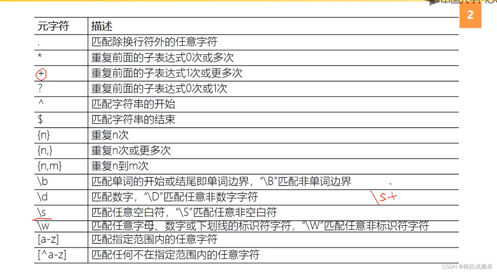 python中的正则表达式