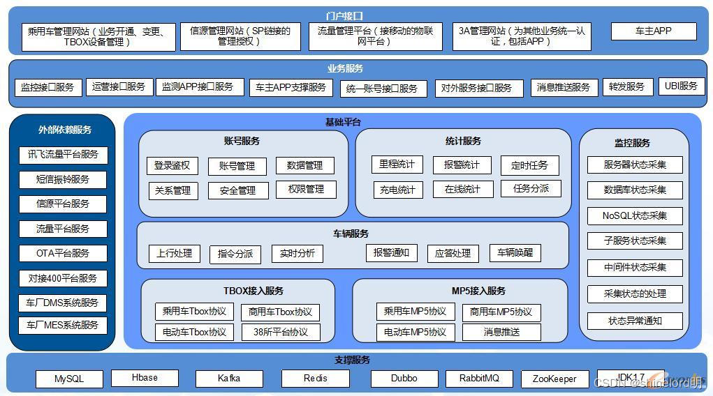 车联网大数据与人工智能一体化：开启智慧出行新时代