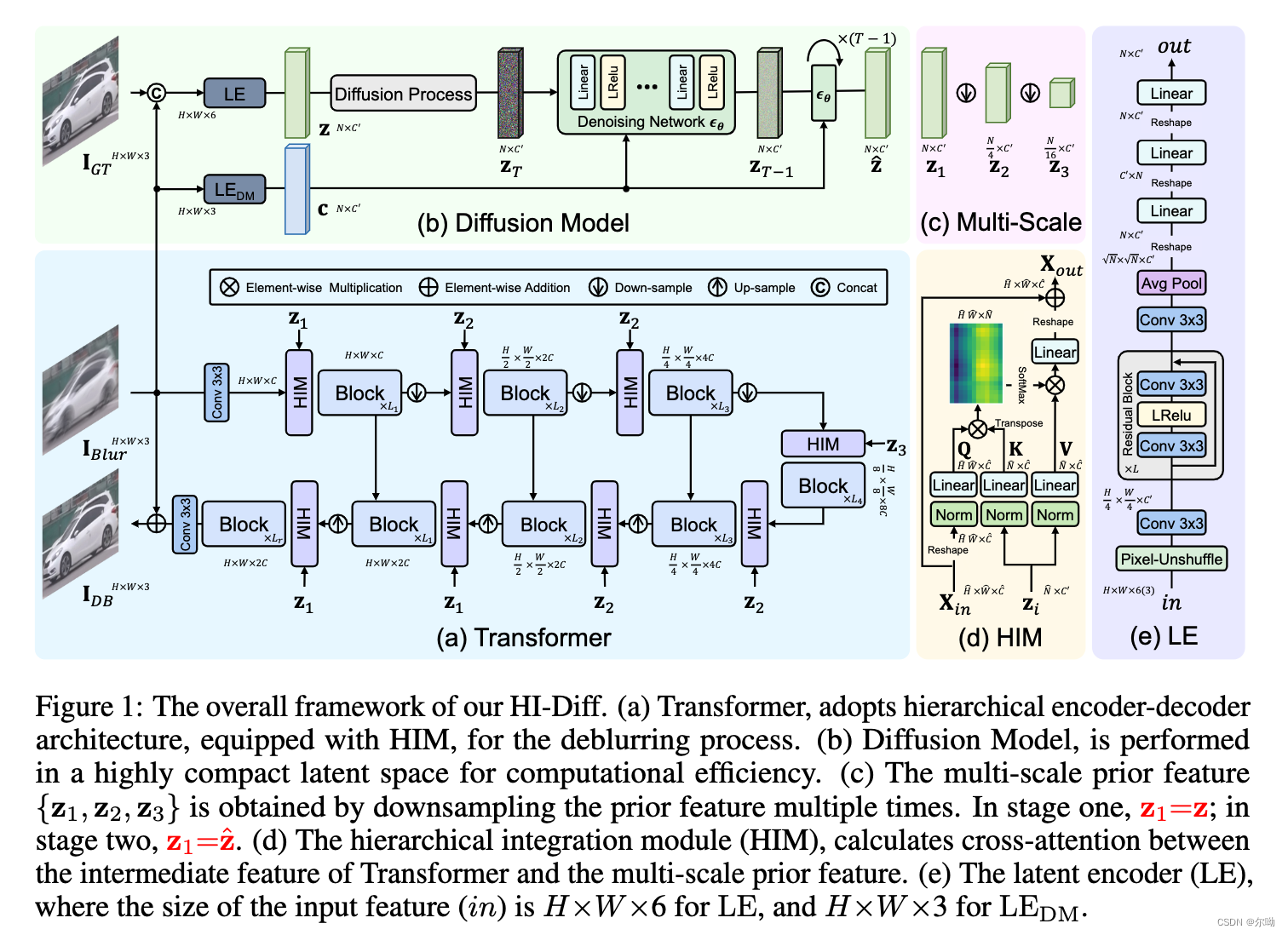 Hierarchical Integration Diffusion Model for Realistic Image Deblurring