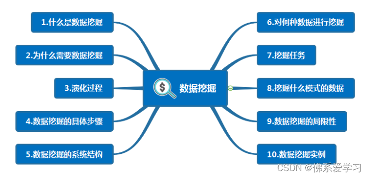 详解数据挖掘