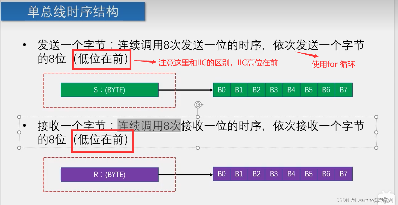 发送与接收8位