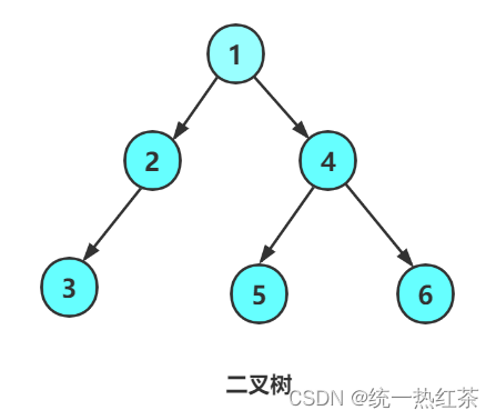 【数据结构】二叉树的链式实现