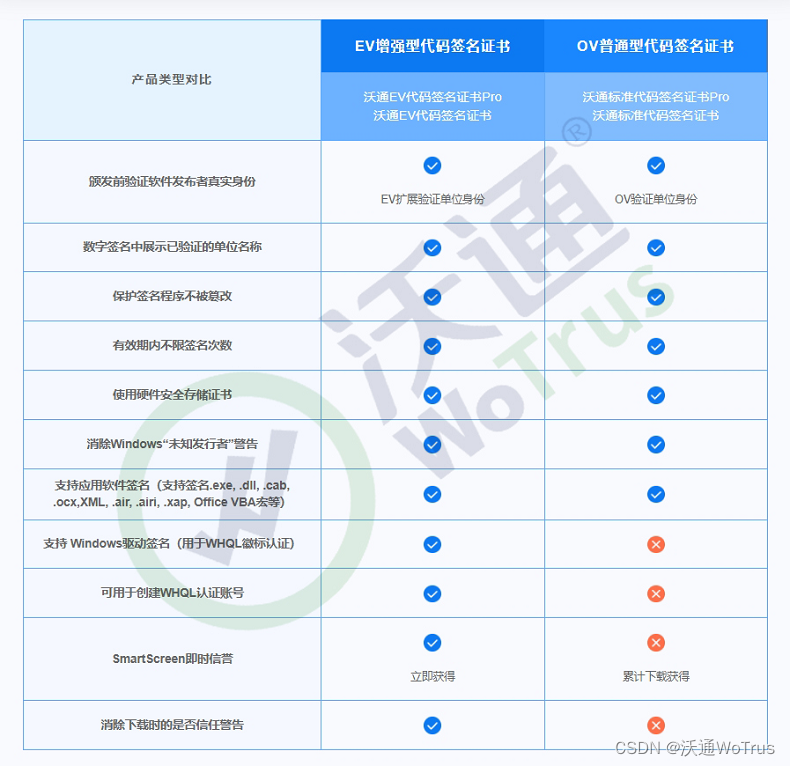 什么是软件数字签名？软件数字签名的重要性