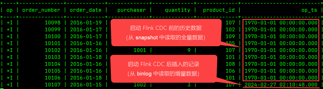 Flink CDC 提取记录变更时间作为事件时间和 Hudi 表的 precombine.field 以及1970-01-01 取值问题