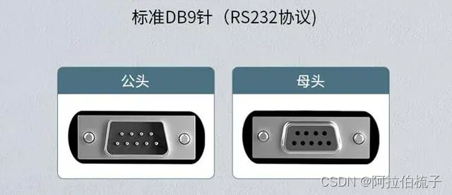 工厂自动化升级改造（2）-RS485与Modbus通信协议