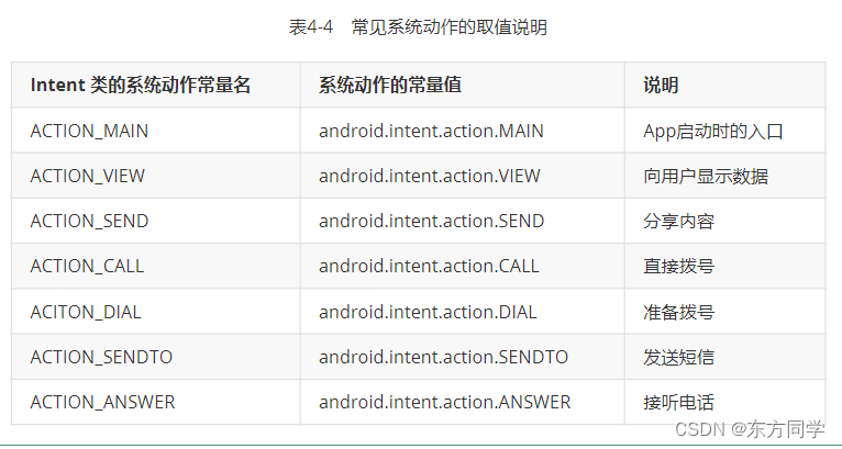 Android中显式Intent和隐式Intent的区别