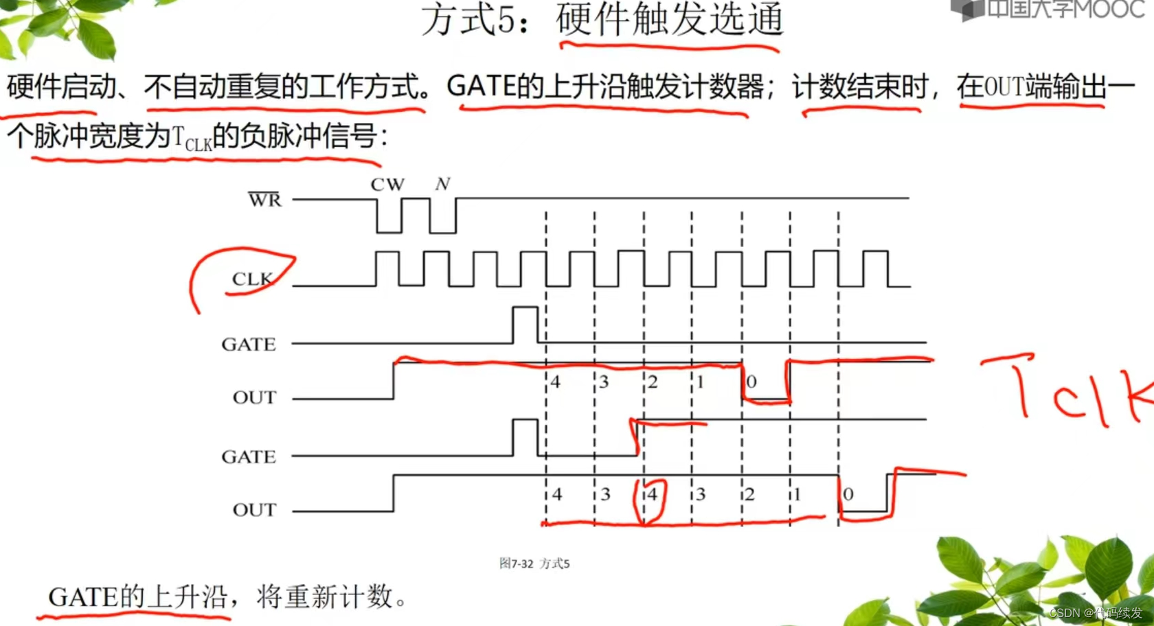 定时器介绍之8253芯片