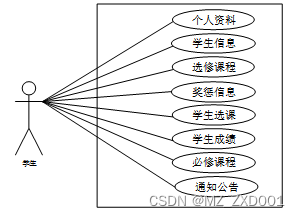 django学生信息管理系统-计算机毕业设计源码95780