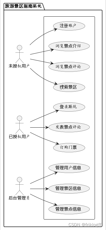 ここに画像の説明を挿入します