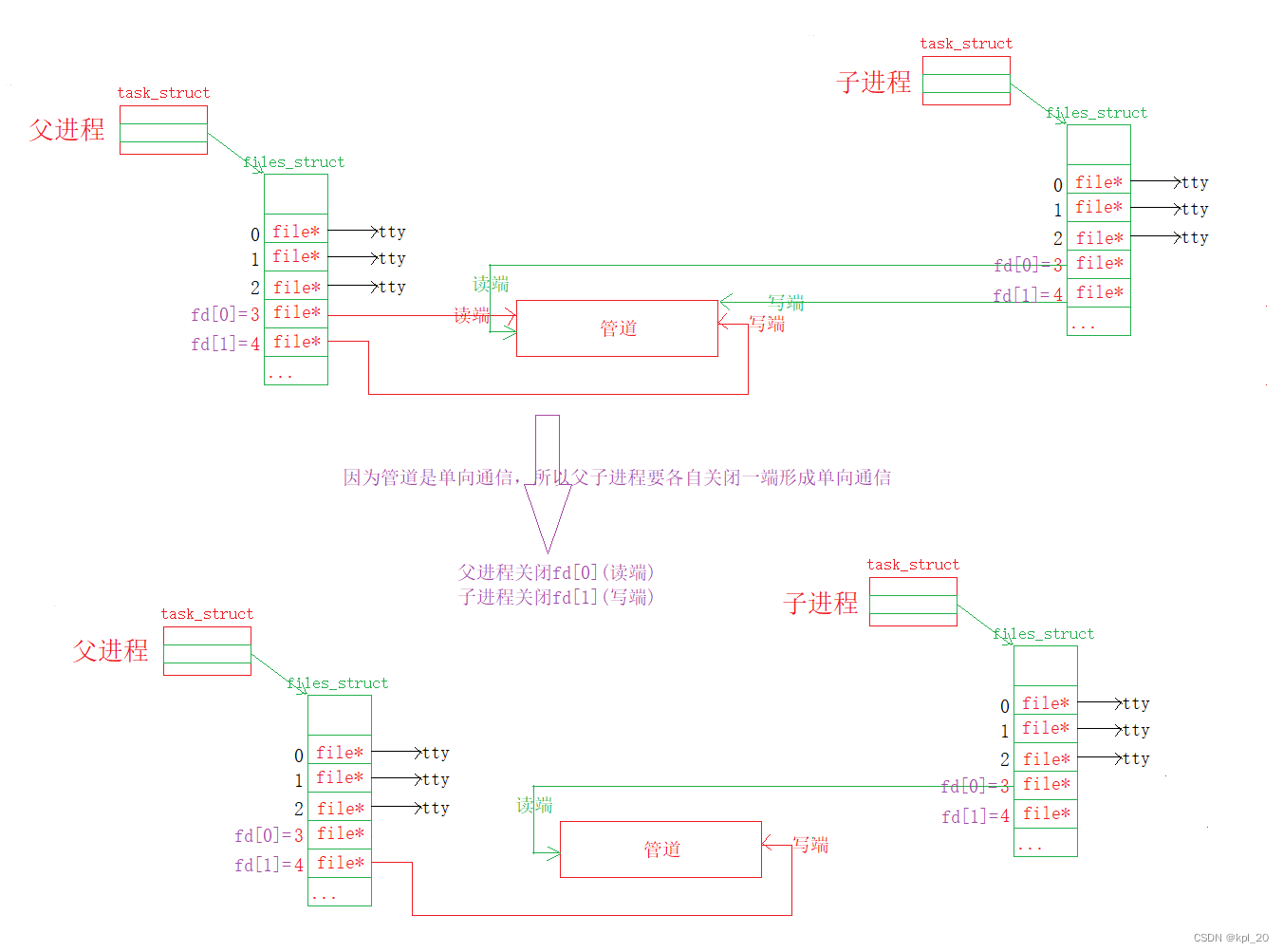 管道原理简化图