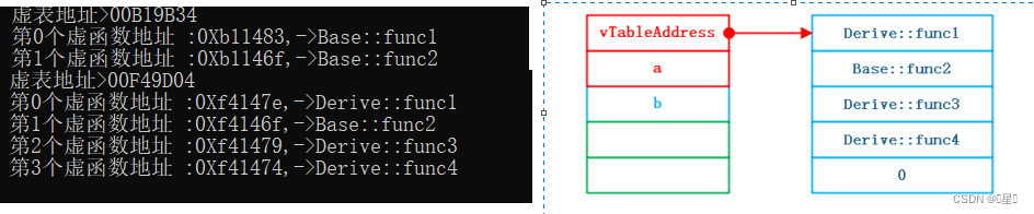 C++进阶----多态