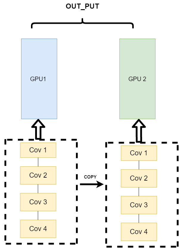 Pytorch<span style='color:red;'>基础</span><span style='color:red;'>知识</span><span style='color:red;'>点</span><span style='color:red;'>复习</span>