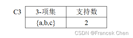 数据仓库作业五：第8章 关联规则挖掘