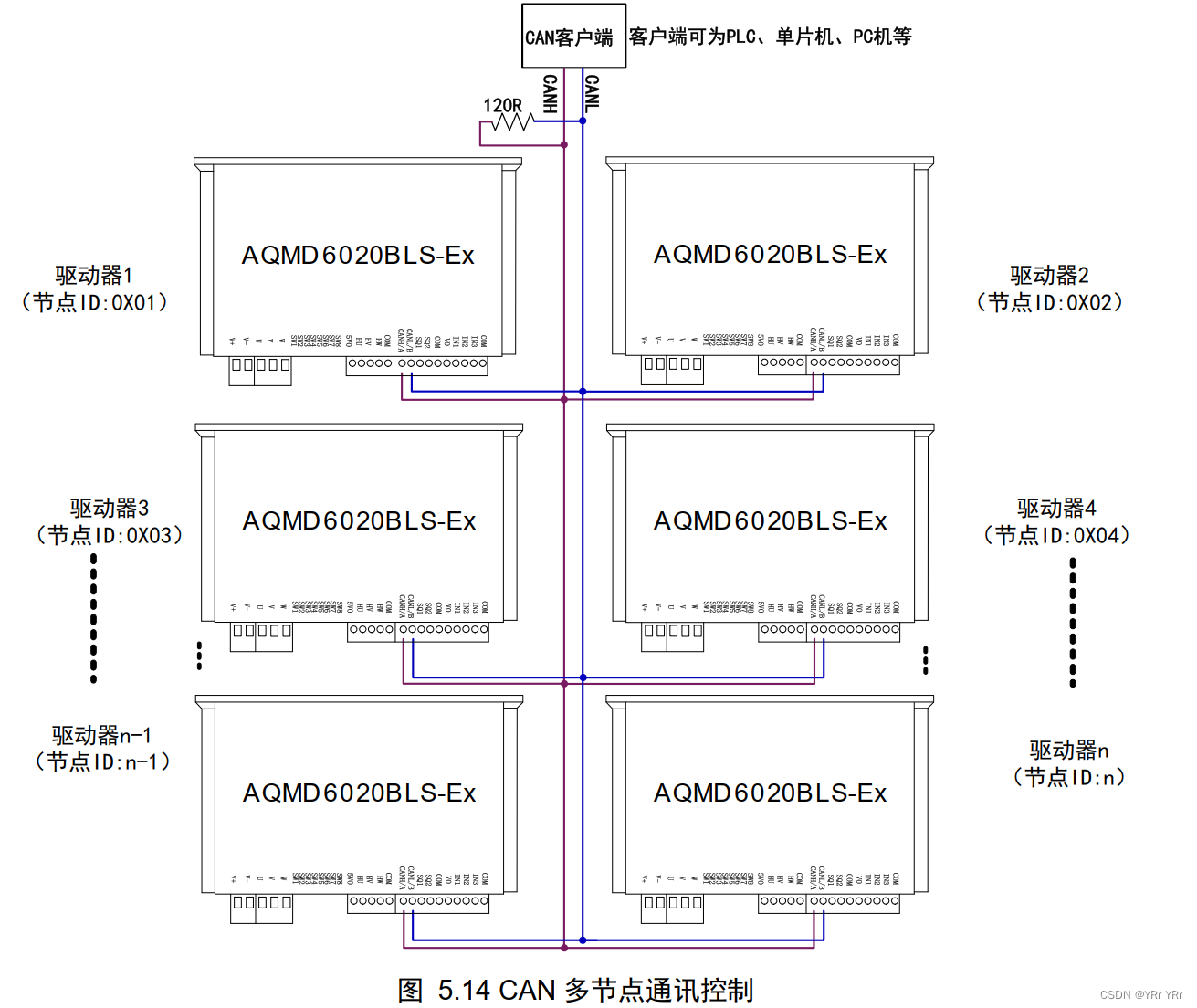 爱思控AQMDBLS-Ax/Bx/Mx/T 系列无刷电机驱动器使用