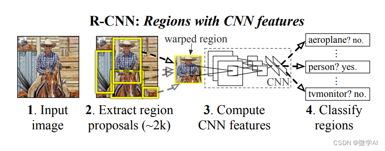 计算机视觉的应用26-关于Fast-R-CNN模型的应用场景，Fast-R-CNN模型结构介绍