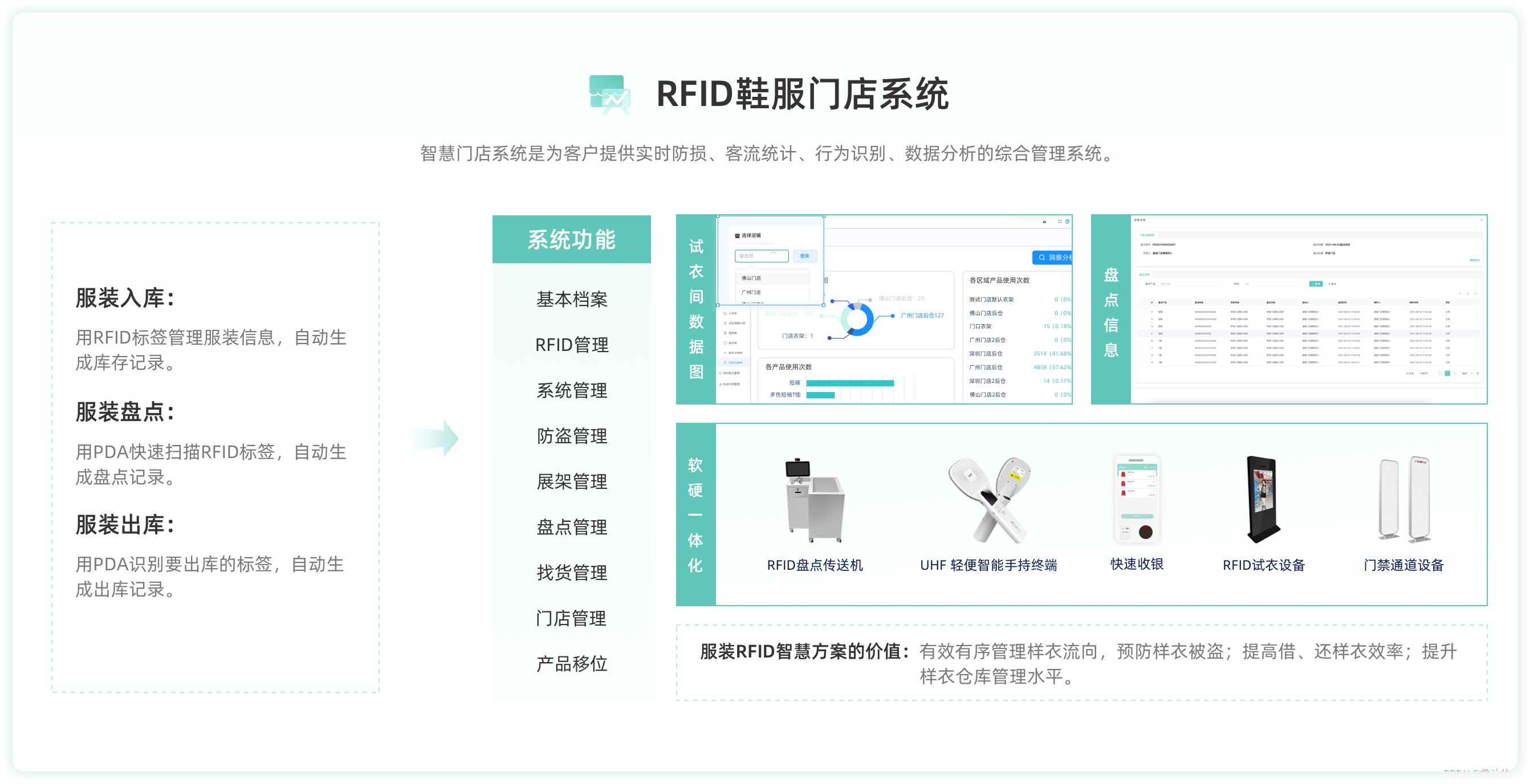 RFID服装管理系统