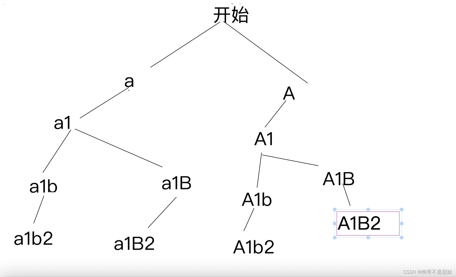 暴搜，回溯，剪枝